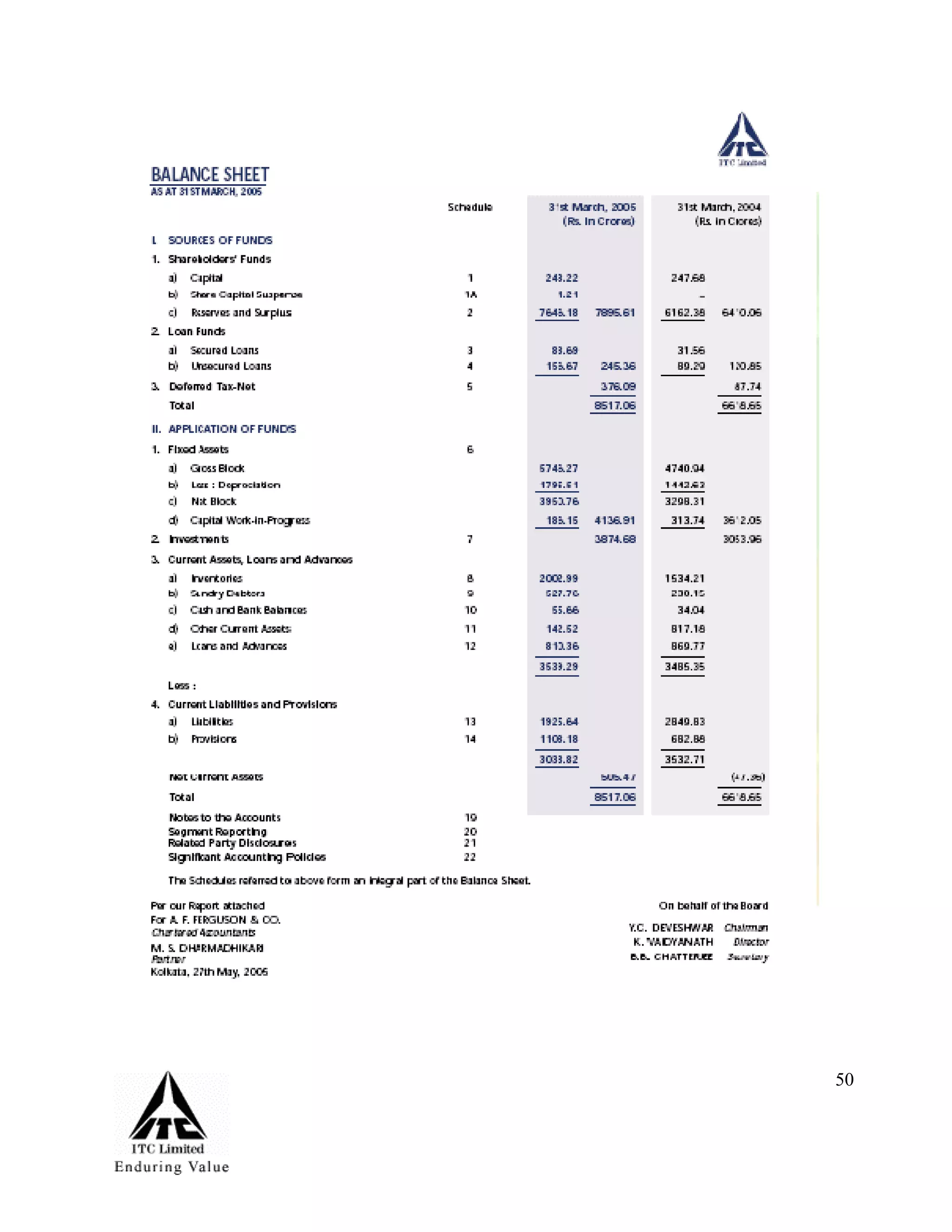 Marketing Management Project Itc Aashirvaad Atta