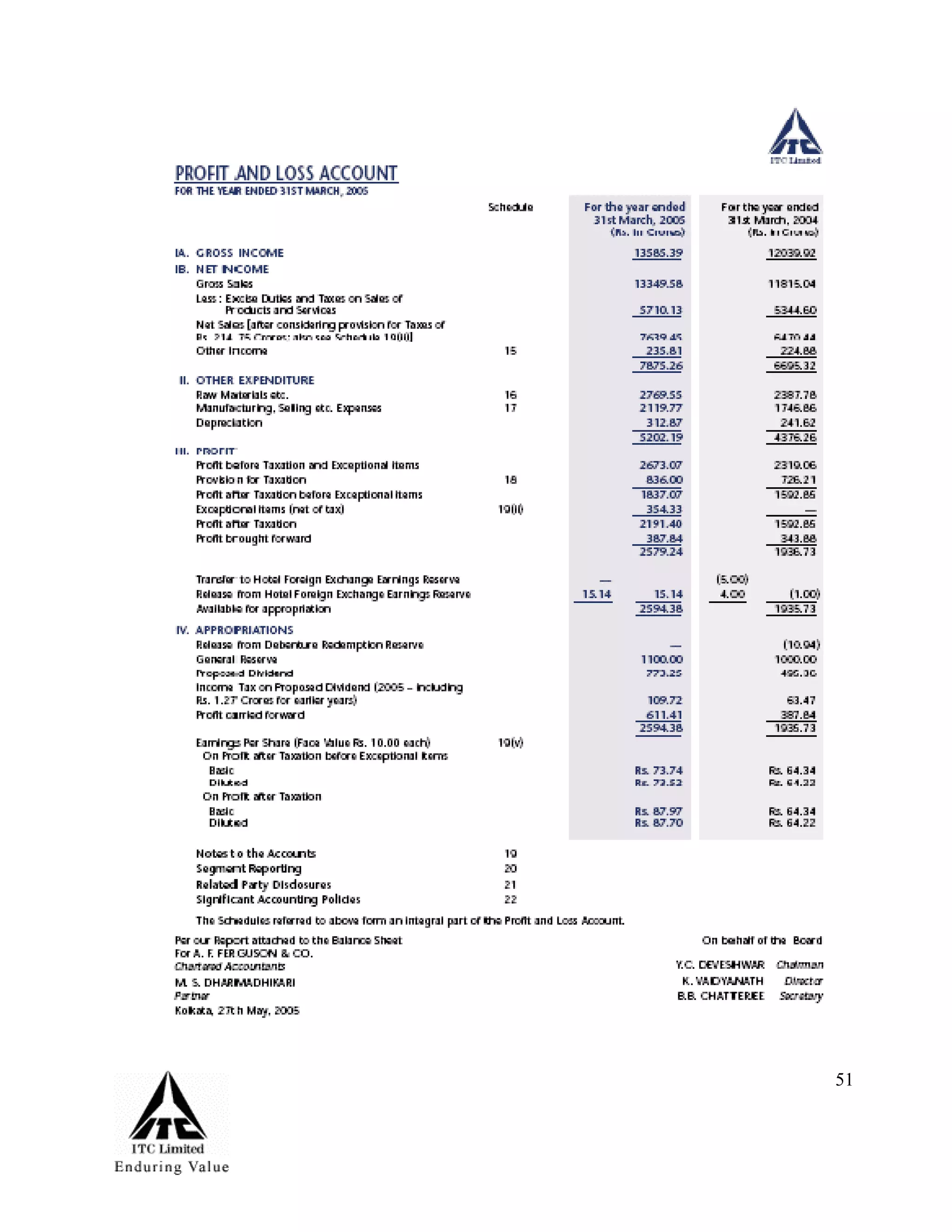 Marketing Management Project Itc Aashirvaad Atta