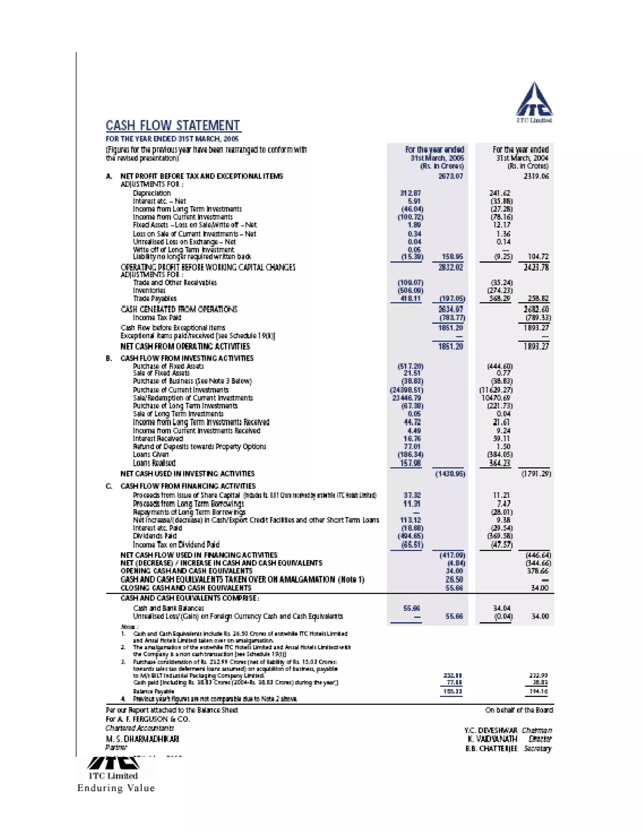 Marketing Management Project Itc Aashirvaad Atta