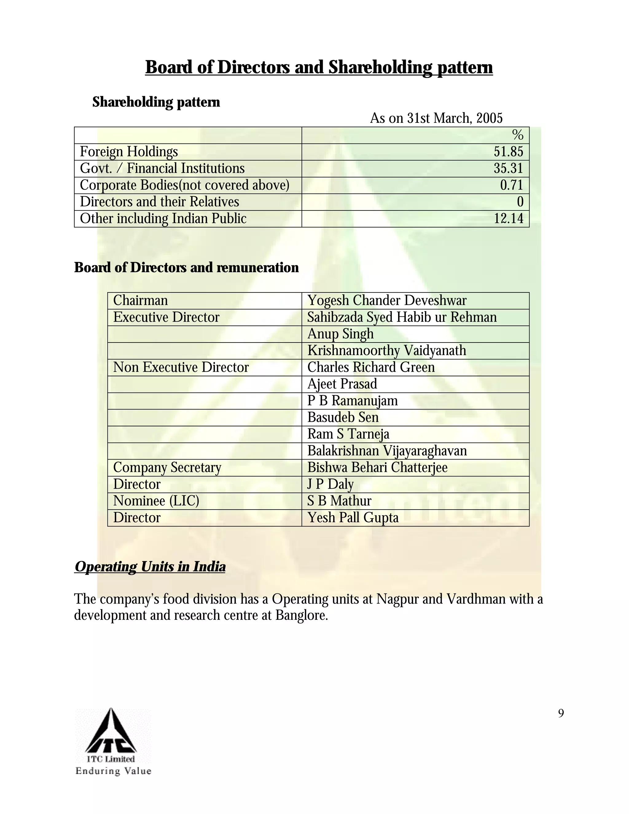 Marketing Management Project Itc Aashirvaad Atta