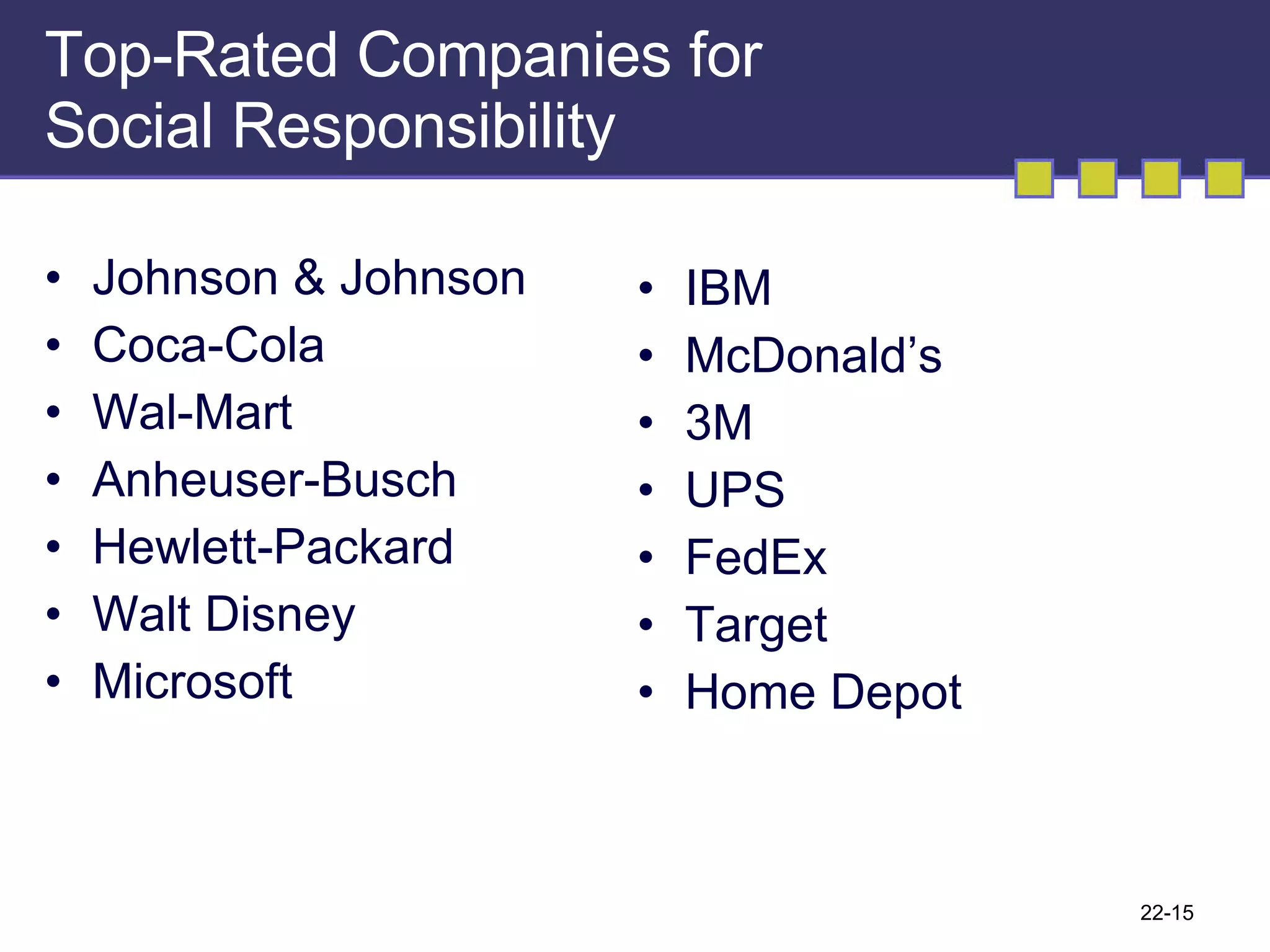 Top-Rated Companies for  Social Responsibility Johnson & Johnson Coca-Cola Wal-Mart Anheuser-Busch Hewlett-Packard Walt Disney Microsoft IBM McDonald’s 3M UPS FedEx Target Home Depot 22- 