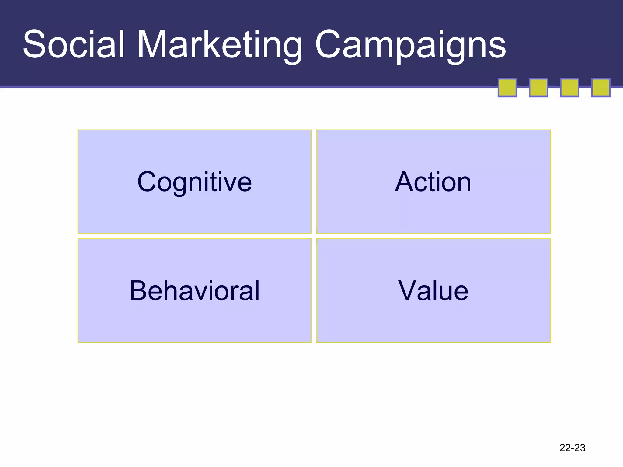 Social Marketing Campaigns 22- Cognitive Value Action Behavioral 