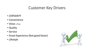 Customer Key Drivers 
•CERTAINTY 
•Convenience 
•Value v Price 
•Quality 
•Service 
•Great Experience (feel good factor) 
•Lifestyle  