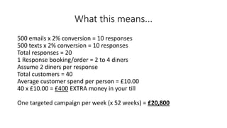 What this means... 
500 emails x 2% conversion = 10 responses 
500 texts x 2% conversion = 10 responses 
Total responses = 20 
1 Response booking/order = 2 to 4 diners 
Assume 2 diners per response 
Total customers = 40 
Average customer spend per person = £10.00 
40 x £10.00 = £400EXTRA money in your till 
One targeted campaign per week (x 52 weeks) = £20,800  