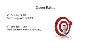 Open Rates 
Email –19.6% 
(increasing with mobile) 
SMS text –99% 
(90% are read within 3 minutes)  