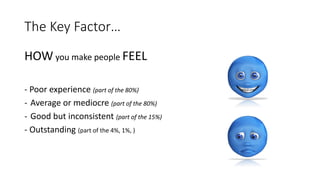 The Key Factor… 
HOWyou make people FEEL 
-Poor experience (part of the 80%) 
-Average or mediocre (part of the 80%) 
-Good but inconsistent (part of the 15%) 
-Outstanding (part of the 4%, 1%, )  