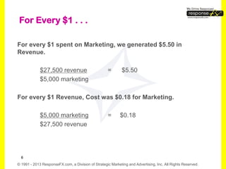 Marketing Math: Key Metrics to Maximize Marketing Dollars | PDF