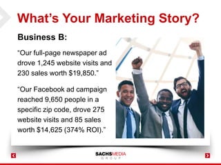 What’s Your Marketing Story?
Business B:
“Our full-page newspaper ad
drove 1,245 website visits and
230 sales worth $19,850.”
“Our Facebook ad campaign
reached 9,650 people in a
specific zip code, drove 275
website visits and 85 sales
worth $14,625 (374% ROI).”
 