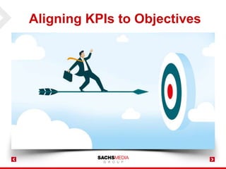 Aligning KPIs to Objectives
 