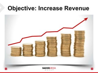 Objective: Increase Revenue
 