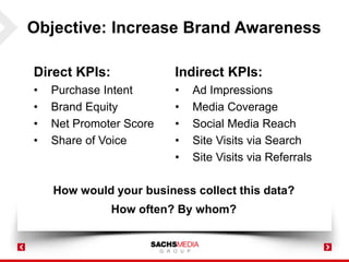 Objective: Increase Brand Awareness
Direct KPIs:
• Purchase Intent
• Brand Equity
• Net Promoter Score
• Share of Voice
Indirect KPIs:
• Ad Impressions
• Media Coverage
• Social Media Reach
• Site Visits via Search
• Site Visits via Referrals
How would your business collect this data?
How often? By whom?
 