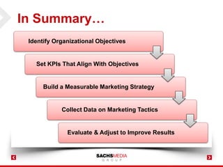 In Summary…
Identify Organizational Objectives
Set KPIs That Align With Objectives
Build a Measurable Marketing Strategy
Collect Data on Marketing Tactics
Evaluate & Adjust to Improve Results
 
