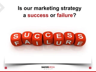 Is our marketing strategy
a success or failure?
 
