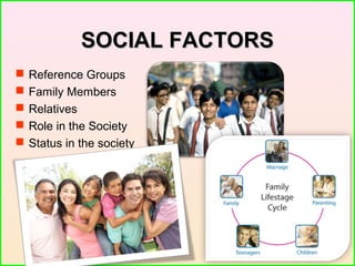 SOCIAL FACTORSSOCIAL FACTORS
 Reference Groups
 Family Members
 Relatives
 Role in the Society
 Status in the society
 