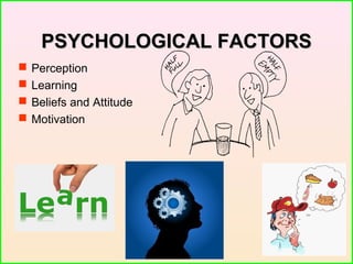 PSYCHOLOGICAL FACTORSPSYCHOLOGICAL FACTORS
 Perception
 Learning
 Beliefs and Attitude
 Motivation
 