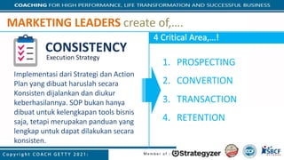CONSISTENCY
Implementasi dari Strategi dan Action	
Plan	yang	dibuat haruslah secara
Konsisten dijalankan dan diukur
keberhasilannya.	SOP	bukan hanya
dibuat untuk kelengkapan tools	bisnis
saja,	tetapi merupakan panduan yang	
lengkap untuk dapat dilakukan secara
konsisten.
1. PROSPECTING
2. CONVERTION
3. TRANSACTION
4. RETENTION	
Execution	Strategy
4 Critical	Area,…!
MARKETING	LEADERS	create	of,….
 