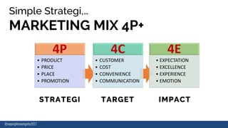Simple Strategi,…
MARKETING MIX 4P+
STRATEGI TARGET IMPACT
@copyrightcoachgetty2021
 