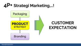 PRODUCT
STRATEGY
Packaging
Branding
4P+ Strategi Marketing,…!
CUSTOMER
EXPECTATION
@copyrightcoachgetty2021
 