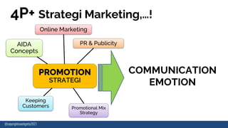 PROMOTION
STRATEGI
AIDA
Concepts
Promotional Mix
Strategy
Keeping
Customers
PR & Publicity
Online Marketing
COMMUNICATION
EMOTION
4P+ Strategi Marketing,…!
@copyrightcoachgetty2021
 