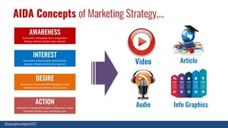 AIDA Concepts of Marketing Strategy,…
Video
Audio
Article
Info Graphics
AWARENESS
Konsumen menyadari dan mengetahui
Adanya sebuah produk atau layanan
INTEREST
Konsumen menunjukkan ketertarikan
kepada sebuah produk atau layanan
DESIRE
Konsumen mulai memiliki keinginan untuk
membeli sebuah produk atau layanan
ACTION
Konsumen mengambil langkah selanjutnya untuk
membeli produk atau membayar jasa
@copyrightcoachgetty2021
 