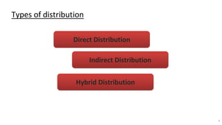 Direct Distribution Example Marketing-Mix.pdf