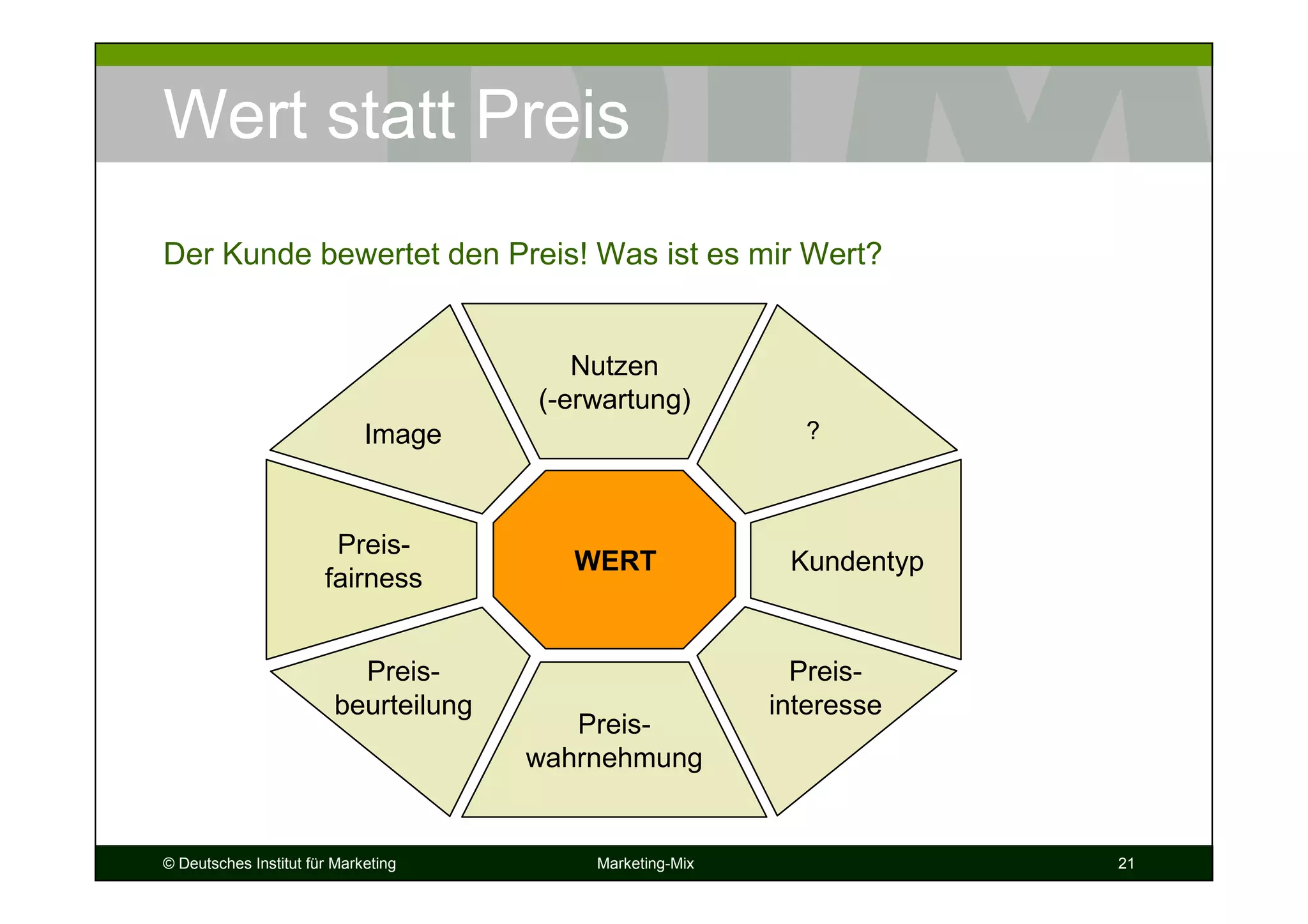 © Deutsches Institut für Marketing Marketing-Mix 21
Wert statt Preis
WERT
Nutzen
(-erwartung)
Preis-
wahrnehmung
Kundentyp
Preis-
fairness
Preis-
beurteilung
Preis-
interesse
Image
Der Kunde bewertet den Preis! Was ist es mir Wert?
?
 