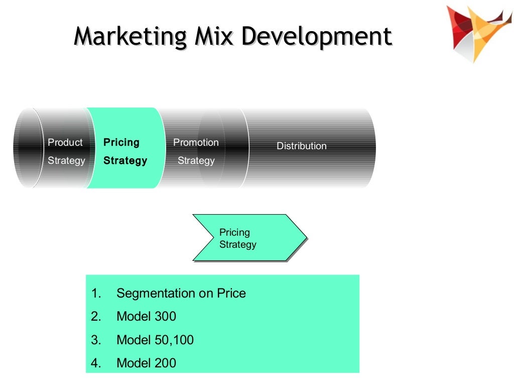 Marketing Strategy Marketing Mix Development Example Of Car Acce…