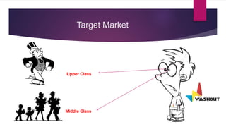 Target Market
Upper Class
Middle Class
 