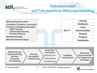 Der Marketing-Mix im Bildungsmarketing