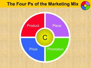 Marketing-mix of Services.ppt