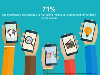 71%
des marketeurs pensent que le marketing mobile est maintenant primordial à
leur business
Source: étude menée par Salesforce auprès de 5000 professionnels du marketing : 2015
 