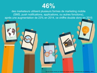 46%
des marketeurs utilisent plusieurs formes de marketing mobile
(SMS, push notifications, applications, ou autres fonctions),
après une augmentation de 23% en 2014, ce chiffre double donc en 2015
Source: étude menée par Salesforce auprès de 5000 professionnels du marketing : 2015
 