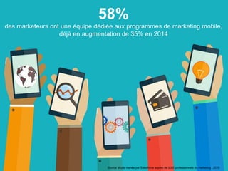 58%
des marketeurs ont une équipe dédiée aux programmes de marketing mobile,
déjà en augmentation de 35% en 2014
Source: étude menée par Salesforce auprès de 5000 professionnels du marketing : 2015
 