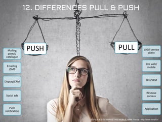12. DIFFERENCES PULL & PUSH
LES GUIDES DU MARKETING MOBILE: MMA France - http://www.mmaf.fr/
PULL VAD/ service
client
Site web/
mobile
SEO/SEM
Réseaux
sociaux
Application
PUSHMailing
postal/
catalogue
Emailing
/SMS
Display/CRM
Social ads
Push
notification
 
