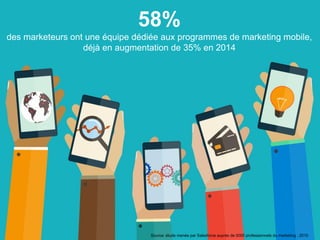 58%
des marketeurs ont une équipe dédiée aux programmes de marketing mobile,
déjà en augmentation de 35% en 2014
Source: é...