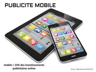 Source : Observatoire de l'ePub 2014
PUBLICITE MOBILE
mobile = 14% des investissements
publicitaires online
 