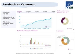 Facebook au Cameroun


•Utilisateurs :
562.480

•Pénétration de la
population : 2.92%

•Pénétration
population online :
71.75%




                      Marketing mobile & medias sociaux: outils d’optimisation des actions marketing   10
 