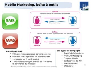 Mobile Marketing, boîte à outils




Statistiques SMS                                                                    Les types de campagne
      90% des messages reçus par sms sont lus                                            Text Club/Subscription
      60% des messages sont lus et mémorisés                                             Premium Messaging
      1 message sur 4 est transféré                                                      Coupons Mobile
      Taux de retour moyen entre 5 et 15% selon                                          Contest/Text-to-Win
        la pertinence du message                                                          Text-to-Donate
                                                                                                                 15
     Marketing mobile & medias sociaux: outils d’optimisation des actions marketing
                                                                                          SMS alerts
 