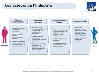 Les acteurs de l’industrie



                     Agence                          Prestataire
                 (agence conseil media
                                                                                     Regie publicitaire               Opérateur mobile
                et de marketing mobile)              technique                            mobile



               Maitrise le mobile et
                                                  Maitrise le media                                                  Propose des
                les offres des                     mobile et les offres                                                solutions mobiles
                                                   commerciales et
                                                                                     Intermédiaire entre les          clés en main (SMS+
                opérateurs                                                            annonceurs/agence et
                                                   techniques des                                                      micro-paiement
                                                   opérateurs                         editeurs de sites                mobile et enablers,
               Intègre le mobile                                                     mobiles à forte
                dans ses                                                                                               SMS/MMS Push…)
                                                  Gère les relations                 audience
                recommandations
                globales                           techniques et                                                      Eduque sesclients
                                                   commerciales avec les
                                                                                     Qualifie et valorise les         aux usages
                                                   opérateurs                         audience                         mobiles.
               Deploie la campagne
                mobile de l’annonceur                                                Pilote les campagnes
                ou la sous-traite à un
                                                  Developpe et héberge
Annonceur                                          les services ou                    publicitaires via leur
                partenaire technique                                                  adserver mobile                                         Client
                                                   applications et assure
                                                   le raccordement aux
                                                   réseaux mobiles




                                     Marketing mobile & medias sociaux: outils d’optimisation des actions marketing
                                                                                                                                             20
 