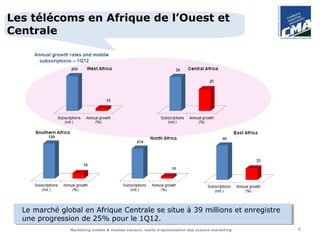 Les télécoms en Afrique de l’Ouest et
Centrale




  Le marché global en Afrique Centrale se situe à 39 millions et enregistre
  une progression de 25% pour le 1Q12.
               Marketing mobile & medias sociaux: outils d’optimisation des actions marketing   4
 