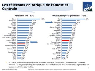 Les télécoms en Afrique de l’Ouest et
Centrale




            Le taux de pénétration de la téléphonie mobile en Afrique de l’Ouest et du Centre se situe à 55% et est
             inférieur à la moyenne en Afrique qui se situe à 62%. Il reste tributaire de la population du Nigeria et de son
             taux de pénétration pour mobile.                                                                              5
Source: Informa Telecoms & Media       Marketing mobile & medias sociaux: outils d’optimisation des actions marketing
 