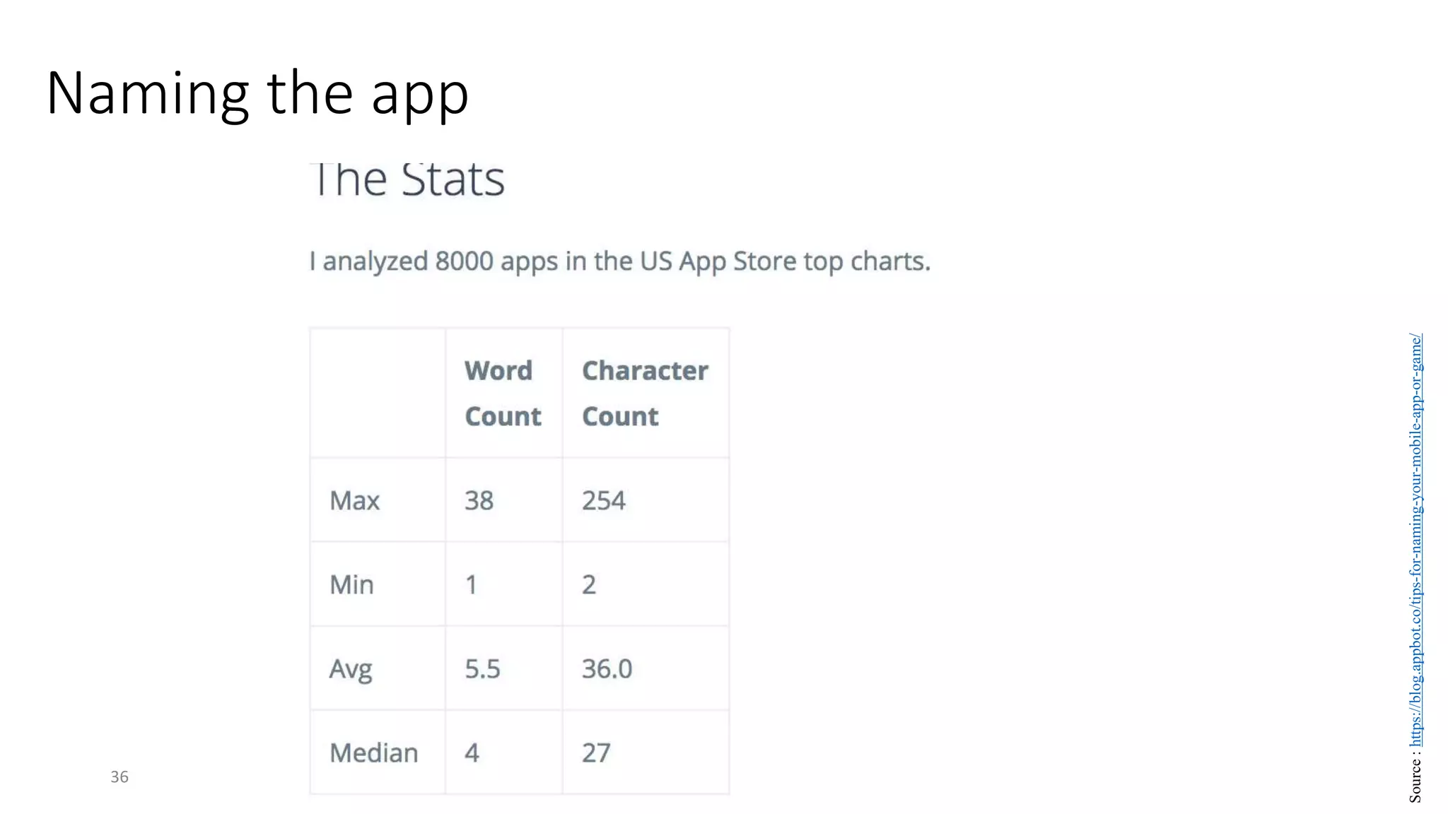 Naming the app
36
Source
:
https://blog.appbot.co/tips-for-naming-your-mobile-app-or-game/
 