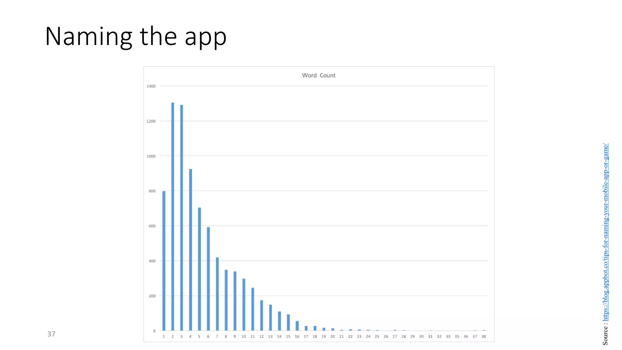 37
Naming the app
Source
:
https://blog.appbot.co/tips-for-naming-your-mobile-app-or-game/
 