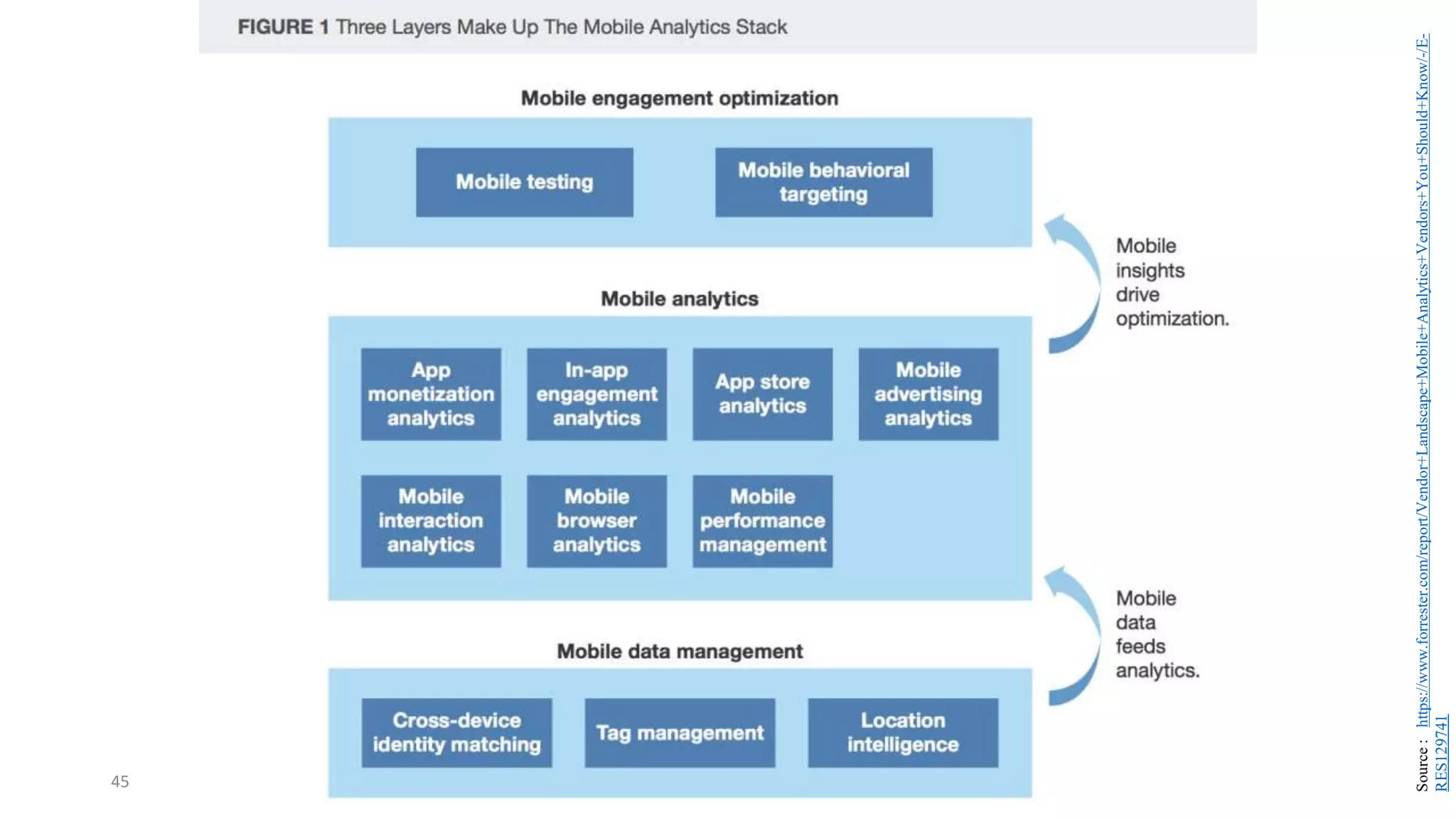 45
Source
:
https://www.forrester.com/report/Vendor+Landscape+Mobile+Analytics+Vendors+You+Should+Know/-/E-
RES129741
 