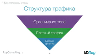 *. Как устроены сторы 
Структура трафика 
Органика из топа 
Платный трафик 
Базовая 
органика 
AppConsulting.ru 30 
 