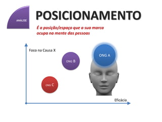 ANÁLISE
          AMBIENTE
             Fatores            Econômicos       Tecnológicos
                                Demográficos  Políticos
             Macroambientais
                                Sócio-Culturais  Naturais

              Setorial           Tendências do Setor
                                 Sazonalidades


                  OPORTUNIDADES         AMEAÇAS
                  • ...                 • ...
                  • ...                 • ...
                  • ...                 • ...




                  FORÇAS                 FRAQUEZAS
                  • ...                  • ...
                  • ...                  • ...
                  • ...                  • ...
 