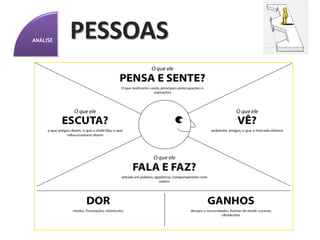 ANÁLISE
              Clientes  PESSOAS
              Internos / Externos


Segmentação                                             Geográfica, Demográfica, Psicográfica, Comportamental, etc



 Influenciadores                                 ...
                                                  ...
                                                                                       Inovadores
                                                                                                         Altos Recursos
                                                                                                         Alta Inovação

 Beneficiários                             ...
                                            ...              Motivação
                                                             Principal

 Doadores                      ...
                                ...
                                                                   Princípios           Status              Ação


 Voluntários                         ...
                                      ...                            Reflexivos        Realizadores     Experimentadores


 Parceiros                                 ...
                                            ...
                                                                         Crentes        Esforçados         Fazedores
 Potenciais              ...
                          ...


 ...               ...
                    ...
                                                                                                         Baixos Recursos
                                                                                     Sobreviventes
                                                                                                         Baixa Inovação
 