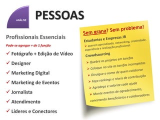 ANÁLISE
            PESSOAS
                          Pontos de Contato com a Marca


      Descoberta     Pesquisa    Decisão   Participação   Fidelização   Recomendação




                          Pontos de Contato com a Marca




              Barreiras             Físicas
               Financeiras         Temporais
               Sociais             Emocionais
               Funcionais          Cognitivas
 