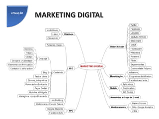 VALIDAÇÃO
                                                 
ADAPTAÇÃO




                  No papel, tudo funciona. Na vida real, não.
TESTE ANTES!!!    Até agora temos apenas HIPÓTESES
                  Faça Pesquisas para validá-las
                 Quantitativas, Qualitativas, Grupos de Foco, Imersão
                  Defina os INDICADORES DE SUCESSO
                  Crie Formas de Mensurá-los e ter Feedback
                  Comece pequeno  Testes A/B
                  Procure Estimar a Demanda

                 NÃO IMPORTA QUÃO LEGAL É O PLANO.
                 SE OS RESULTADOS NÃO BATEREM, MUDE O PLANO.
 