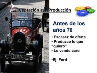 1. Orientación a la Producción

                     Antes de los
                     años 70
                    • Escasez de oferta
                    • Produzco lo que
                    “quiero”
                    • Lo vendo caro

                    •Ej: Ford
 